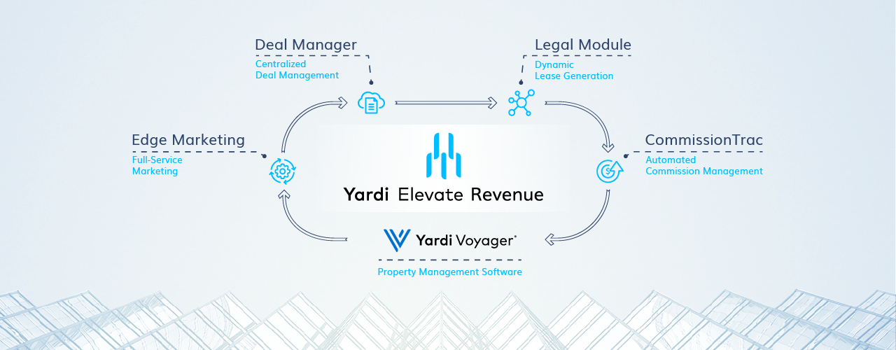 Yardi Systems Announces Elevate Revenue, a Powerful Real Estate Lead Generation Suite