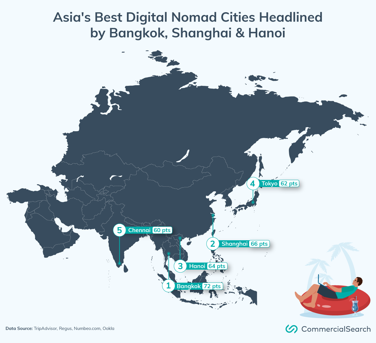 Top 5 best destinations for digital nomads in Asia