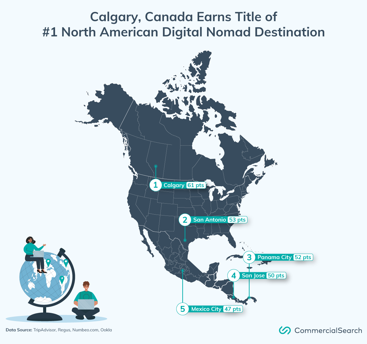 Top best cities for digital nomads in North America