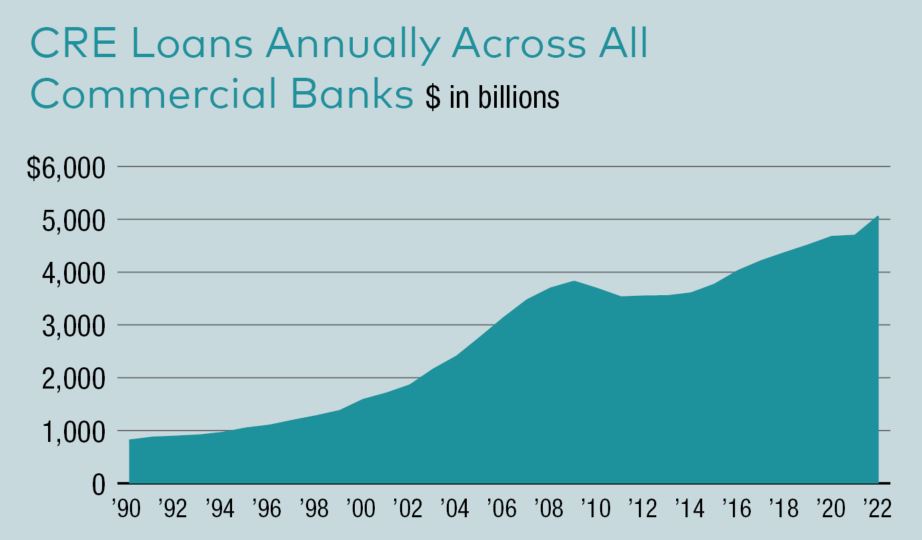 Source: Federal Reserve Bank of St. Louis