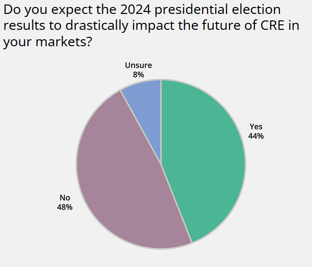 The impact of the presidential election on CRE, Avison Young