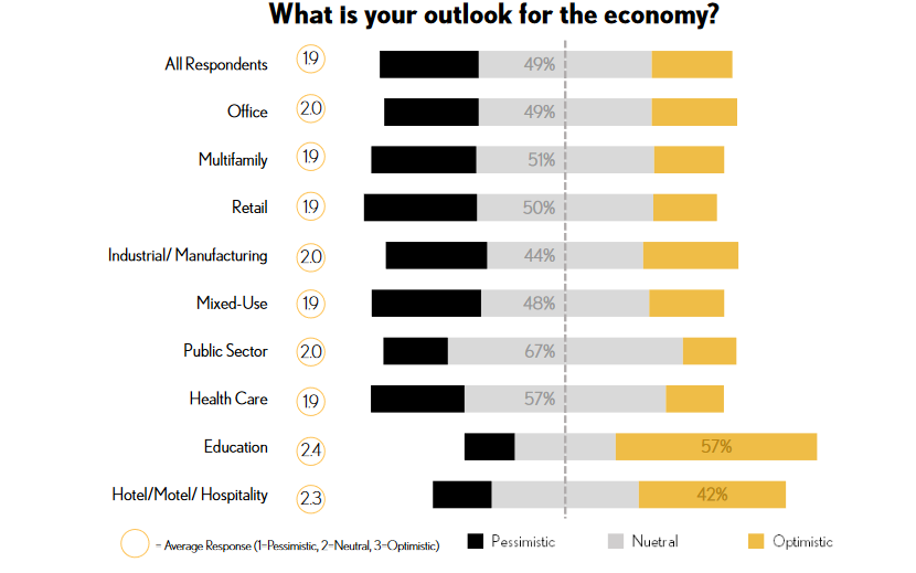 Economic outlook, CREW Network