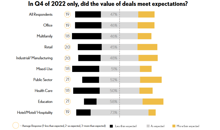Q4 2022 deals value, CREW Network