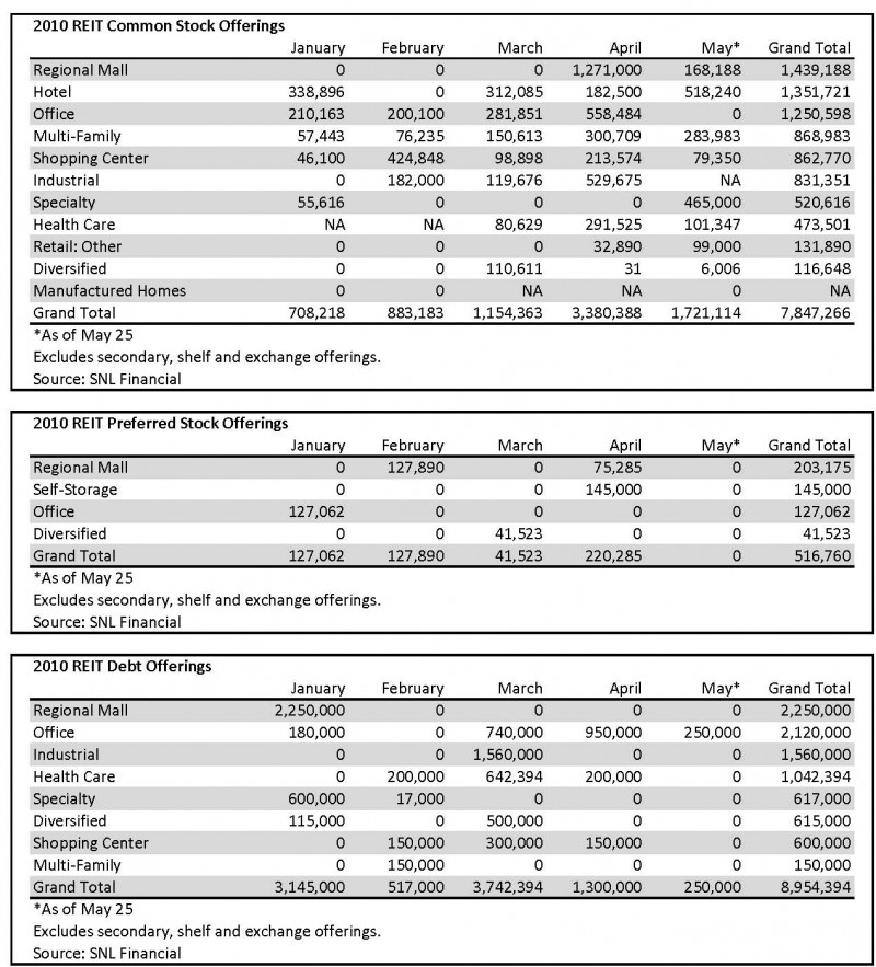 5 25 2010-CPE_OfferingsData