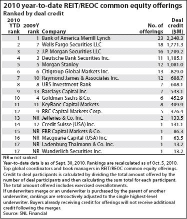 REIT_REOC_Common_Equity_Offerings
