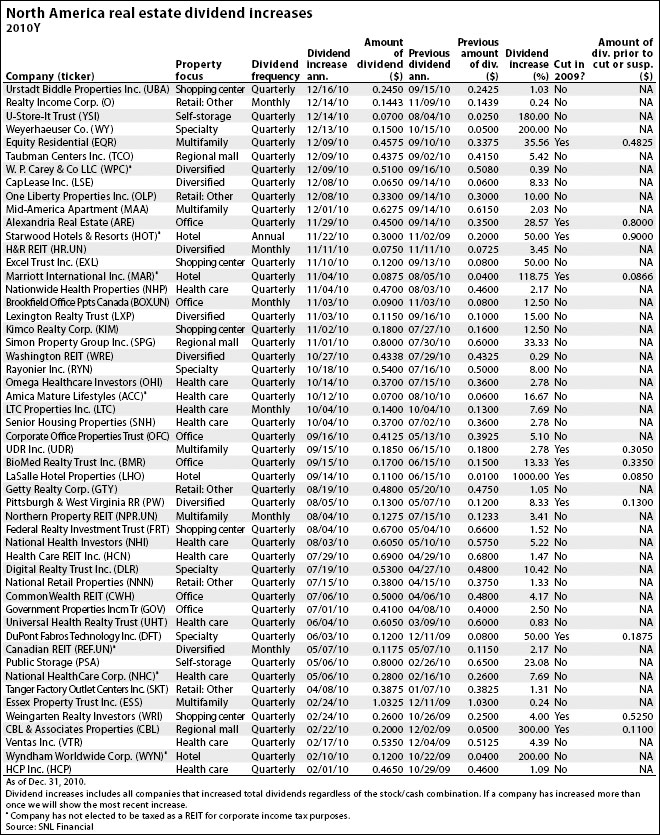Capital-Markets-chart-for-1.19