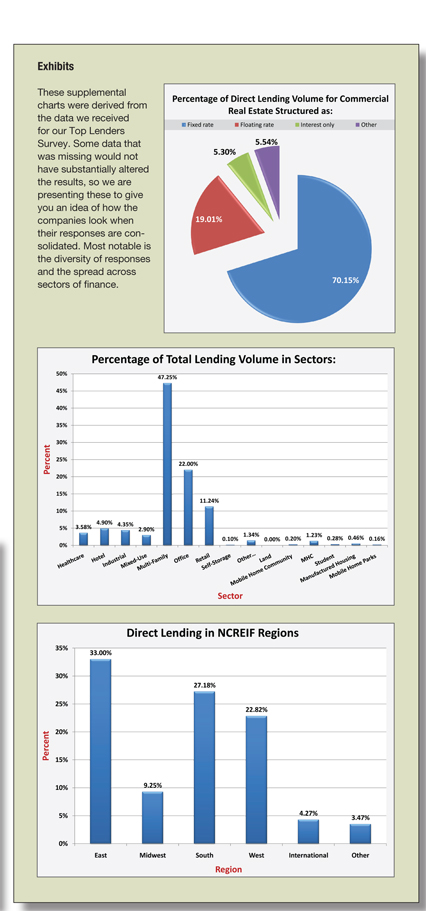 lender index charts