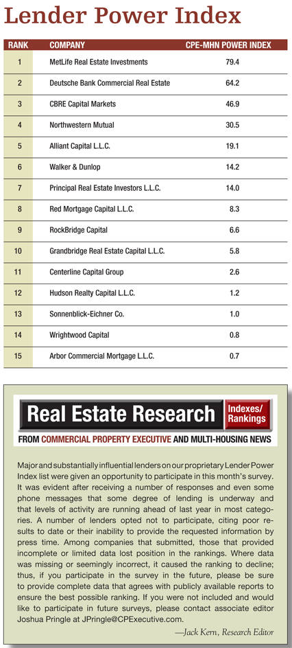 lender index