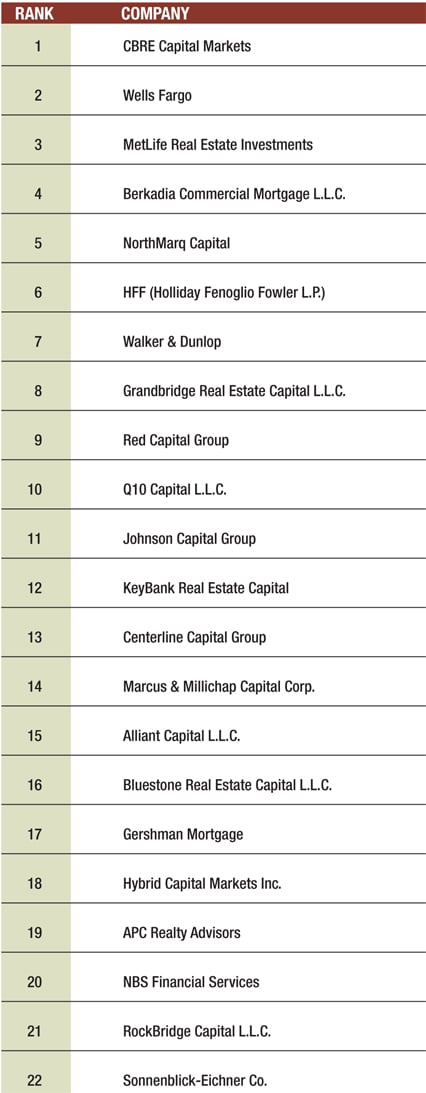 mortgage banks ranking