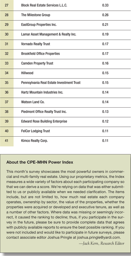 powerful owners ranking 2