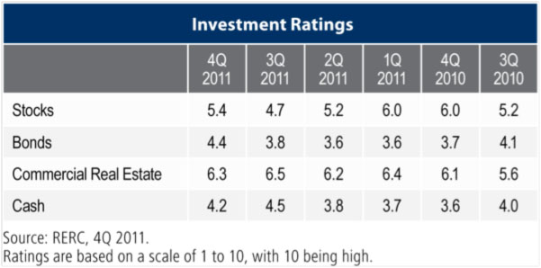 Investment - Chart 01