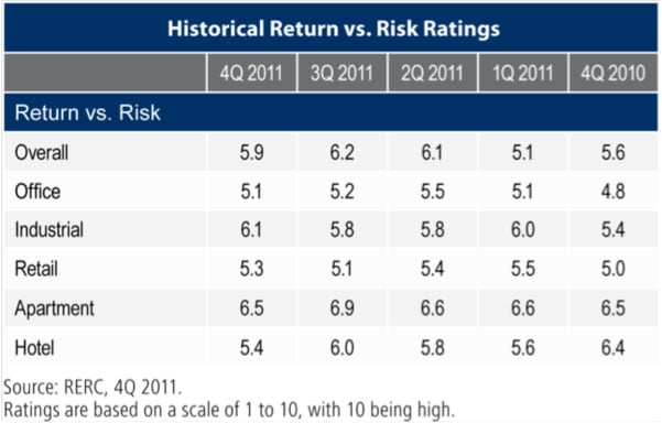 Investment - Chart 02