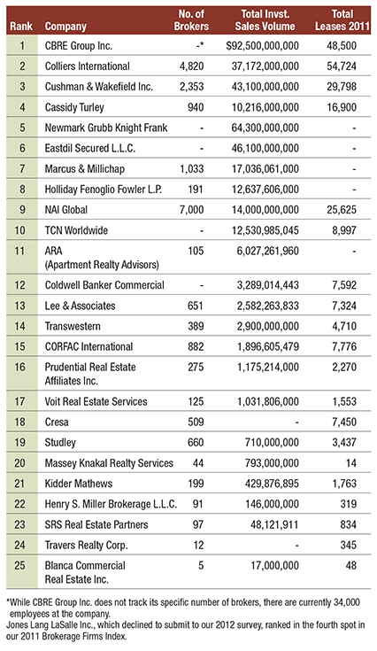 Image of Top Brokers 20121