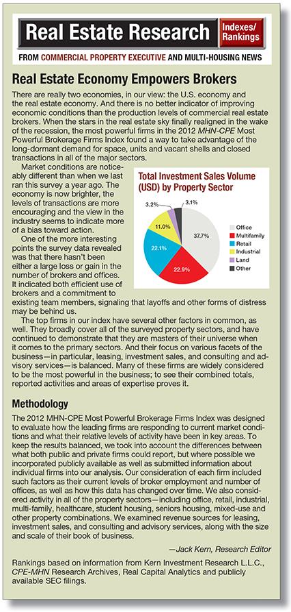 Image of Top Brokers 20122