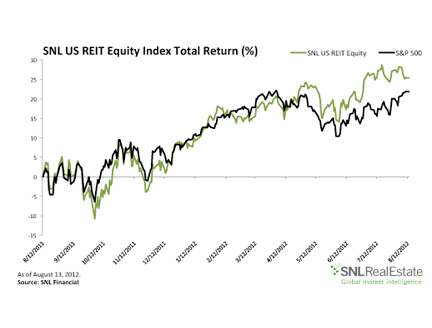 REIT_Total