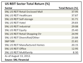 REIT_Total_Return
