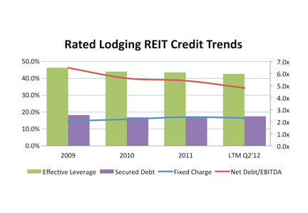CPE_REIT_100312