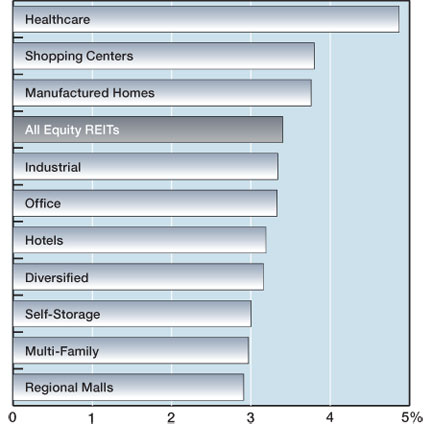 1212_REIT