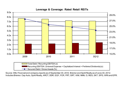 REITS_Frankel_12_4