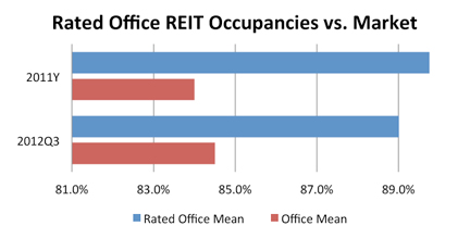 CPE_0213_REIT