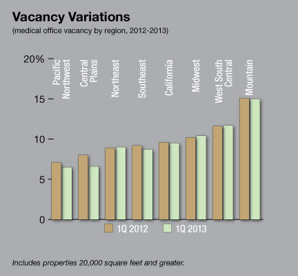 CPE_Regions_Vac