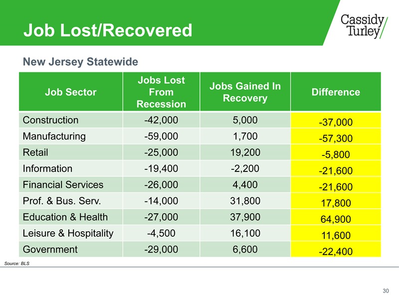 job sectors