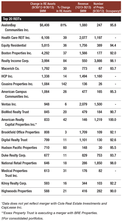 CPE_Most Active REITs_1