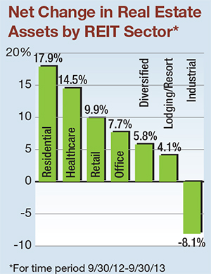 CPE_REIT_4