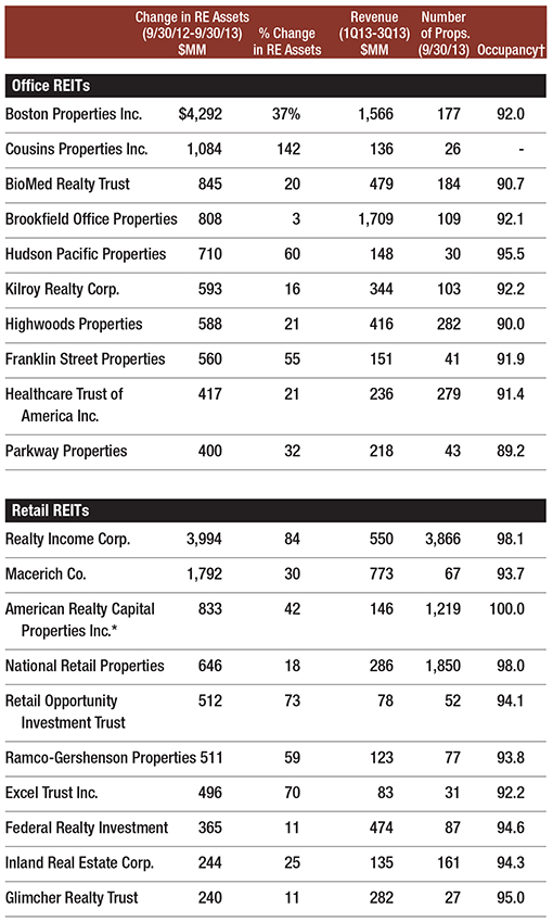 CPE_REITs_2