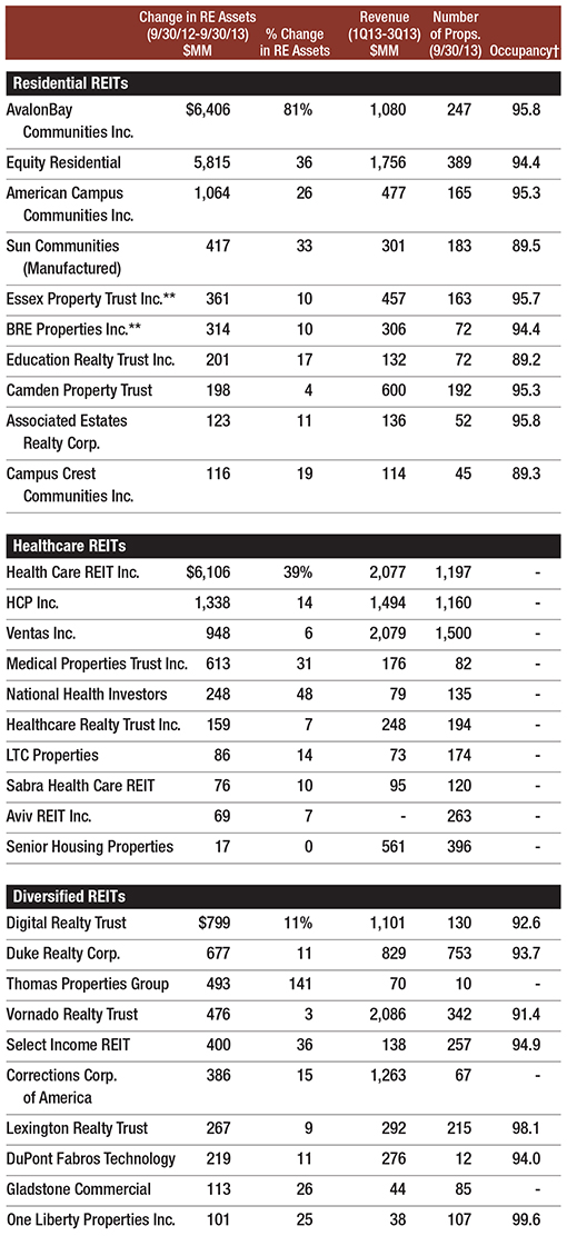 CPE_REITs_3