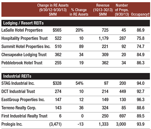 CPE_REITs_4