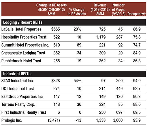 CPE_REITs_4