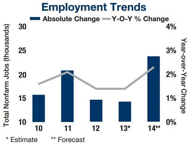 employment trends