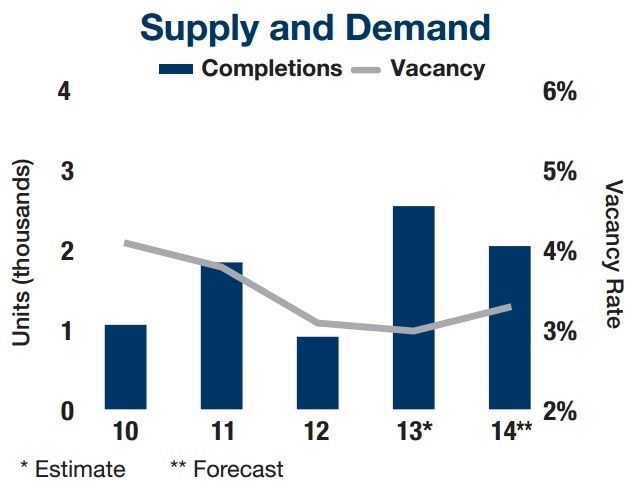 supply and demand