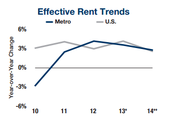 Effective Rent TrendsI.jpg
