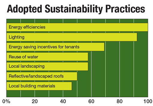 Green_Chart1