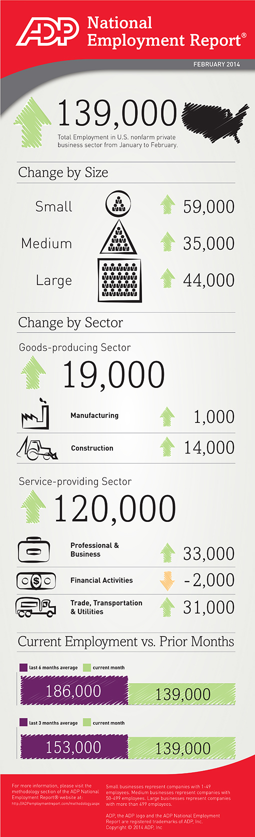 NERinfographic-February2014