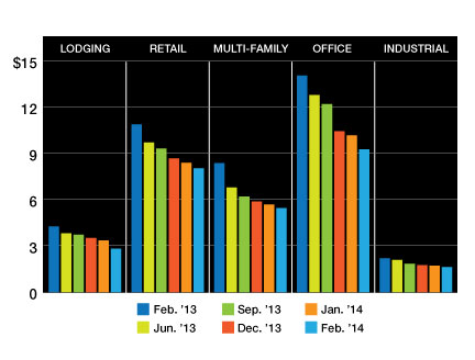 Source: Standard & Poor’s, www.standardandpoors.com, Larry Kay, 212-438-2504