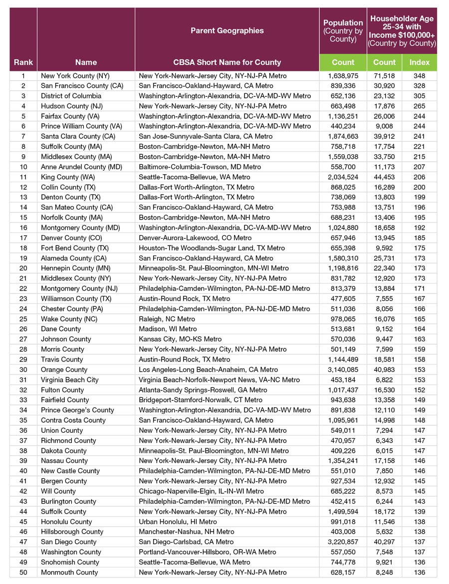 CPE_Nielsen_Tables_Online