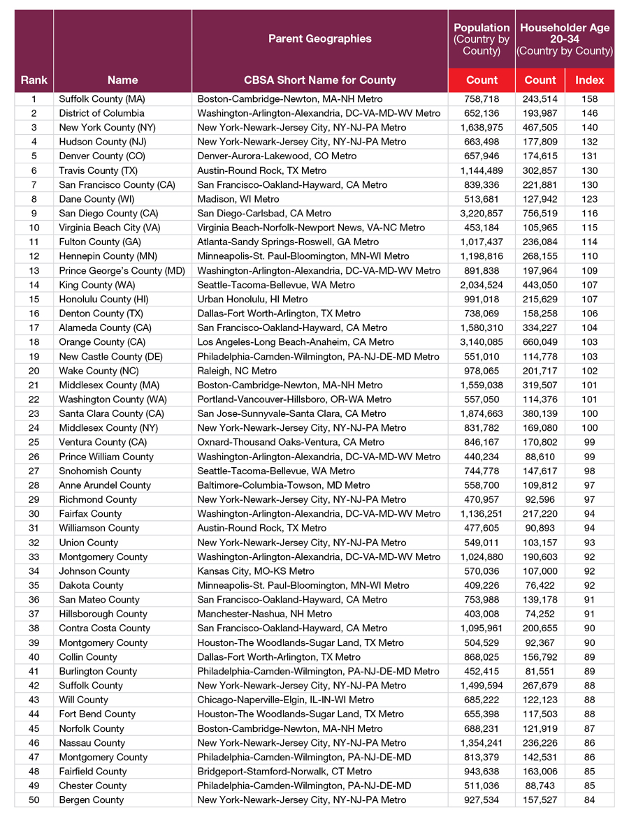CPE_Nielsen_Tables_Online2