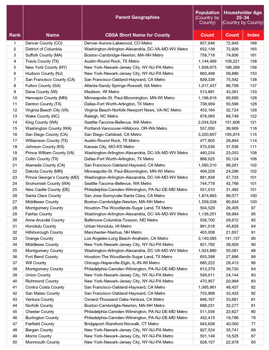 CPE_Nielsen_Tables_Online3