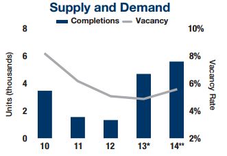 Charlotte 2014 Supply Demand MM