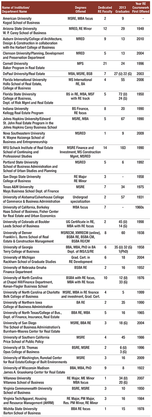 Education List 2014