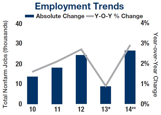 Employment Trends SA