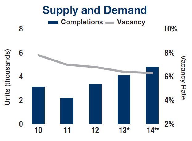 Supply and Demand SA
