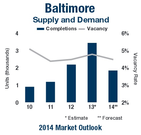 BALT_supply and demand