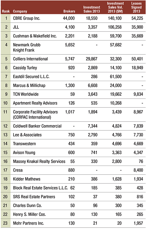 0714_Brokers_List_Post