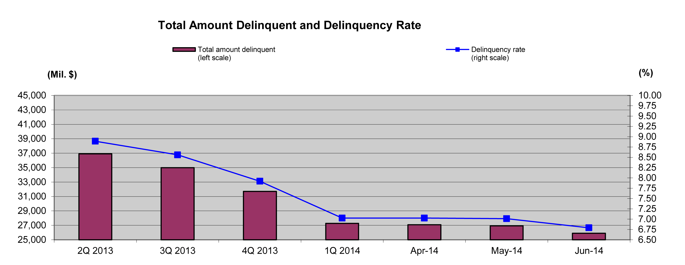JULY_Delinquency Chart- Jun 2014_20140715