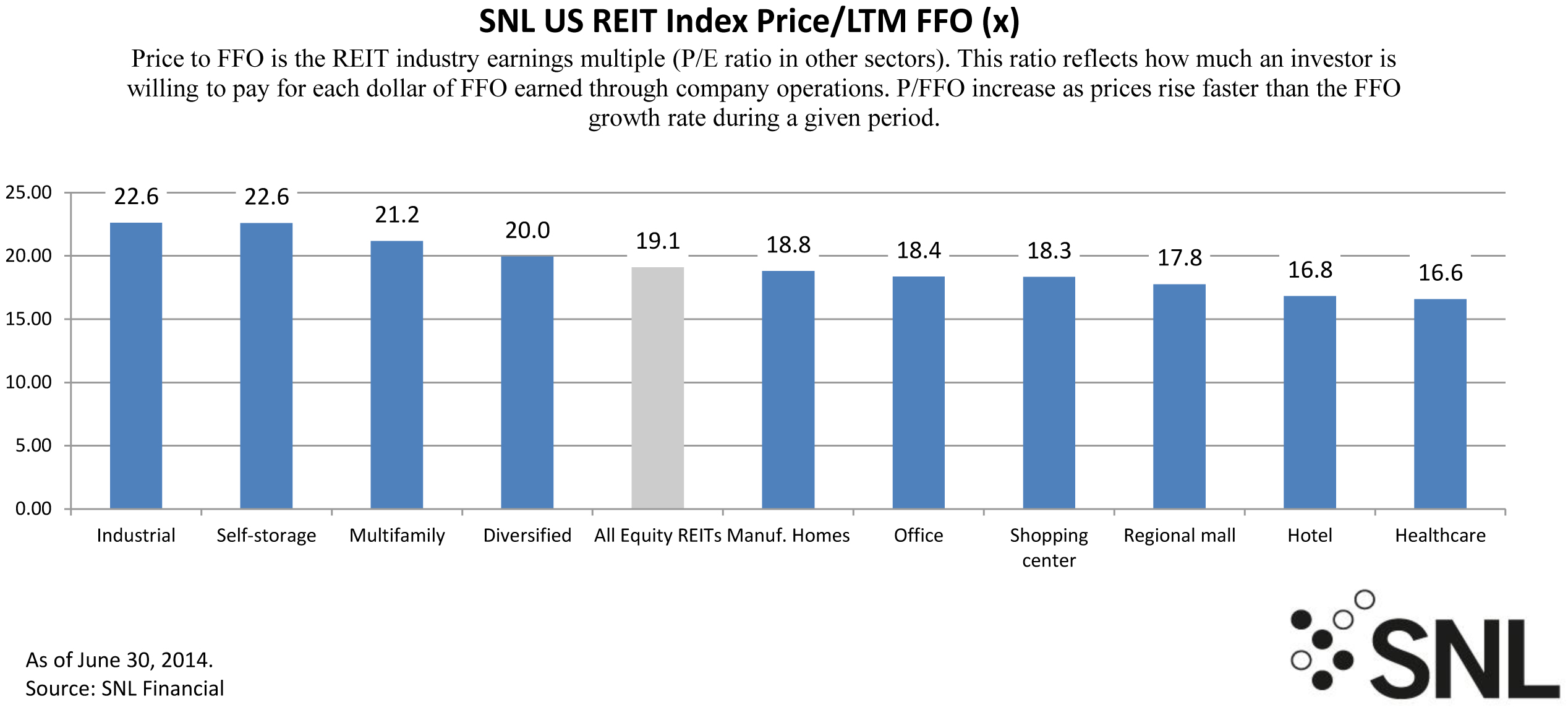REITs_CHART