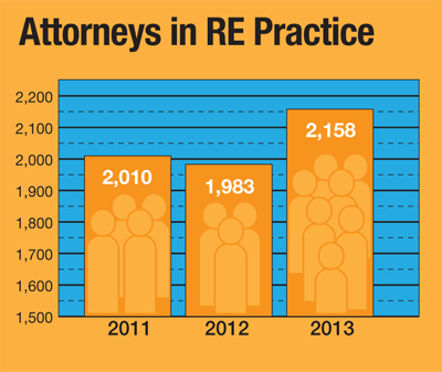 Law Firm_Chart